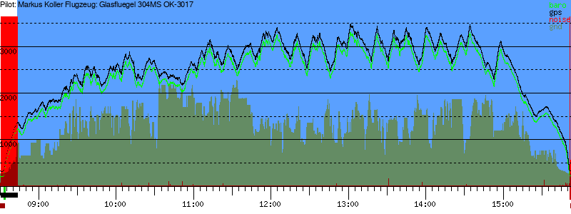 Barometer